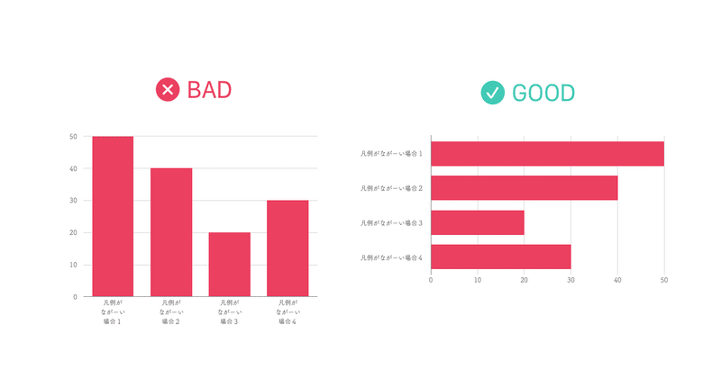棒グラフのデザイン集 おしゃれで伝わるグラフの作り方 かわちゃん Note