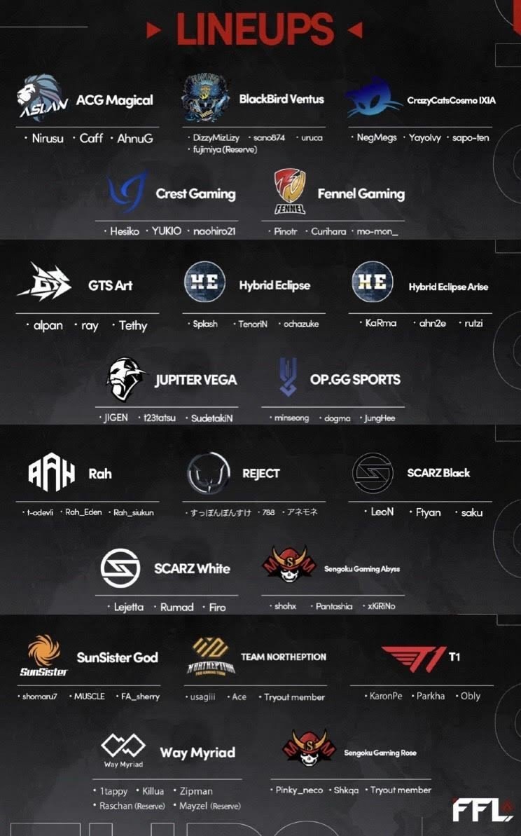 Apex Legends Ffl Apex Legends Tournaments Day1 Fennel Note Apex Legends Ffl Apex Legends Tournaments Day1 Fennel Note