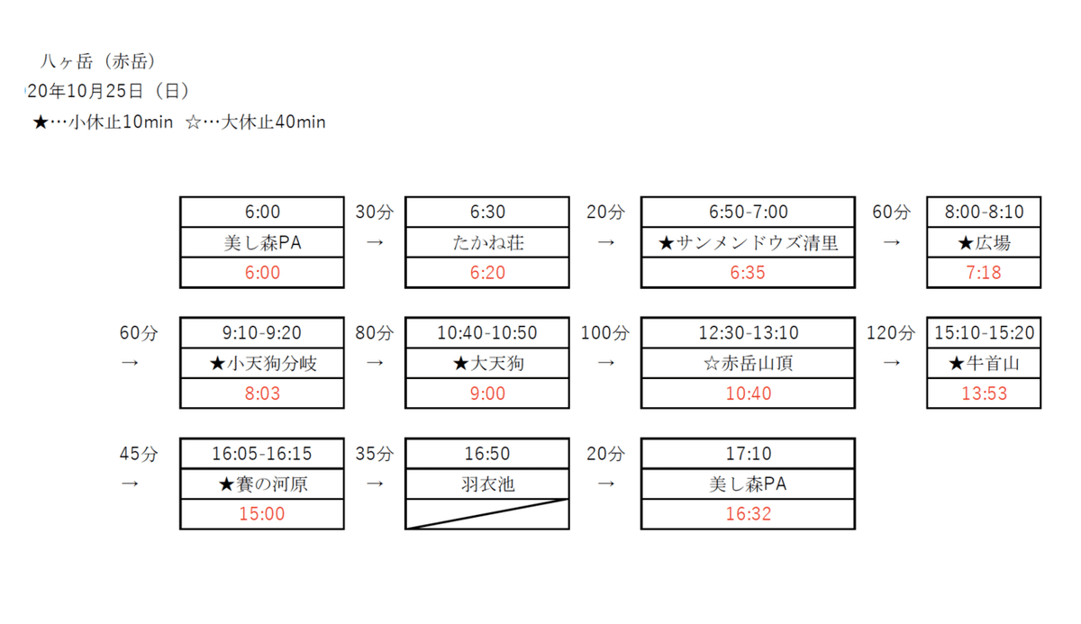 スクリーンショット 2020-11-08 0.46.59