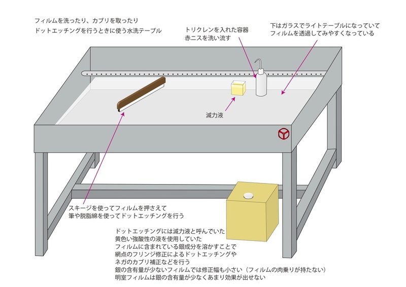 水洗テーブル-レタッチ