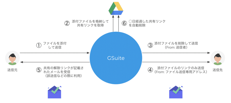 添付ファイル暗号化 パスワード別送を 駆逐してやる Version2 0 Kaname Note