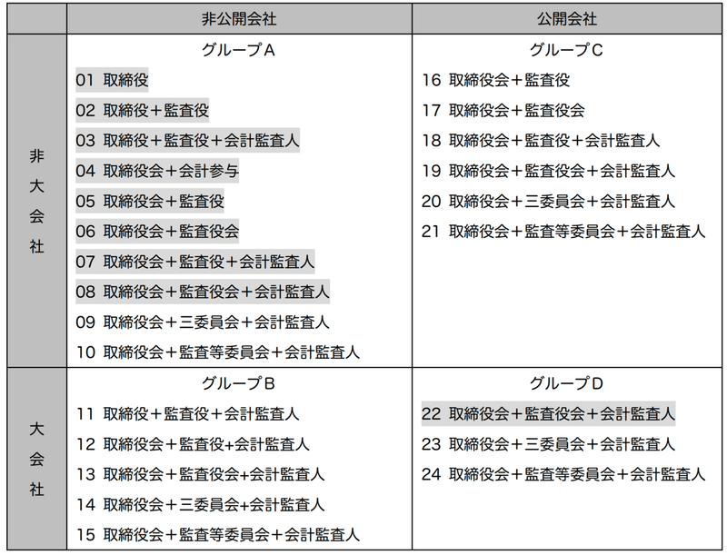 会社法note はじめての機関設計の考え方 覚え方 指名委員会 監査等委員会 菱田昌義 弁護士法人storia Note