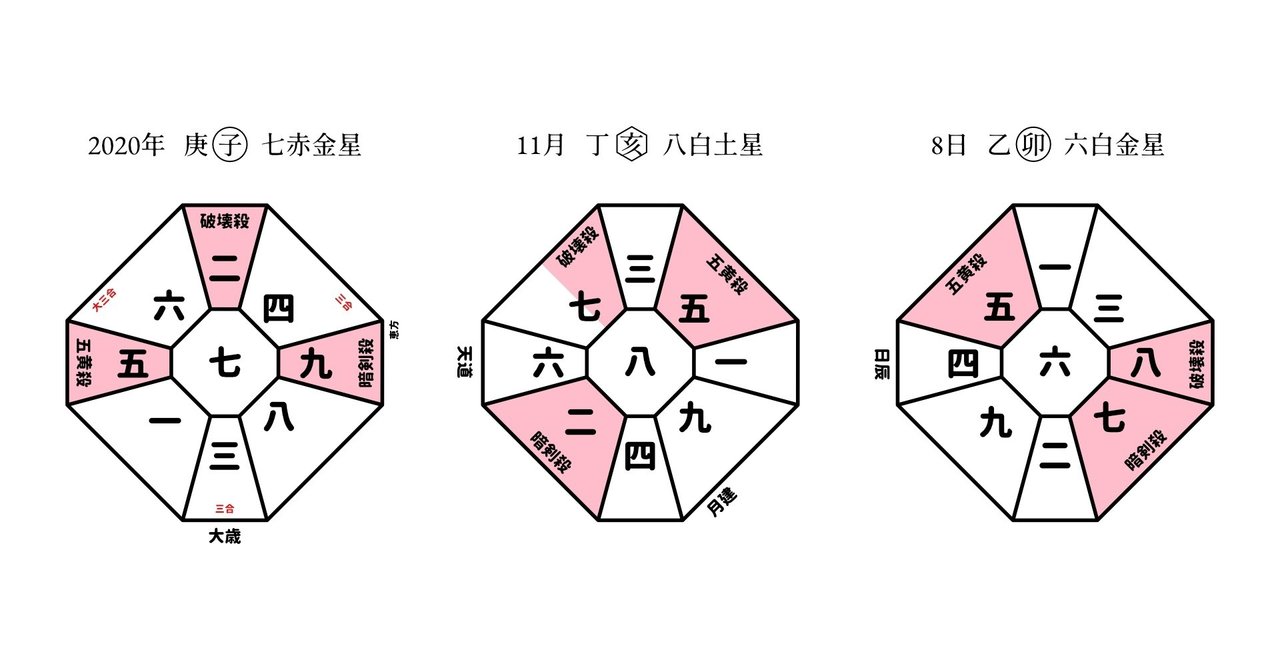 六 白金 星 今日 の 運勢 六白金星 ２０１５年の運勢と性格 相性 吉方位