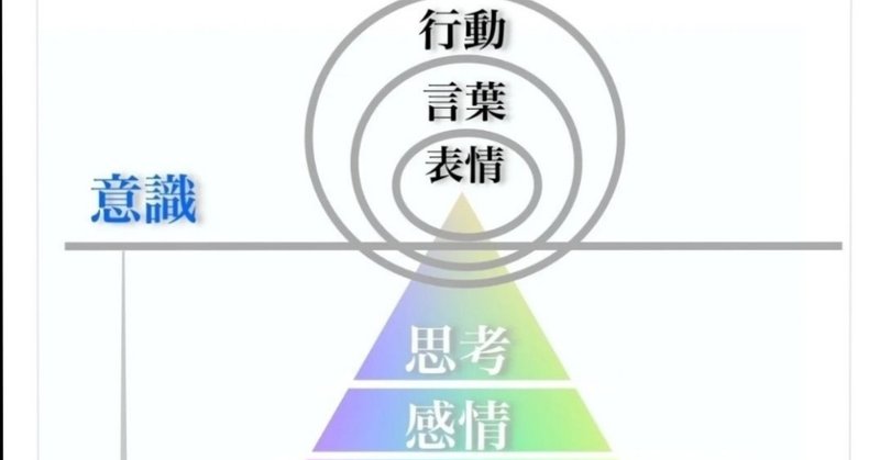 J52 引き寄せの法則 潜在意識の活用 努力 行動 願望の実現 2 7 22 By 水上裕子 より抜粋加筆しました Bigluck Note J52 引き寄せの法則 潜在意識の活用 努力 行動 願望の実現 2 7 22 By 水上裕子 より抜粋加筆しました Bigluck Note