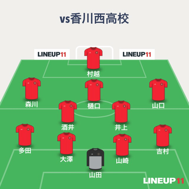 Trm Vs香川西高校 プロサッカー選手育成アカデミー淡路島 Note Trm Vs香川西高校 プロサッカー選手育成アカデミー淡路島 Note