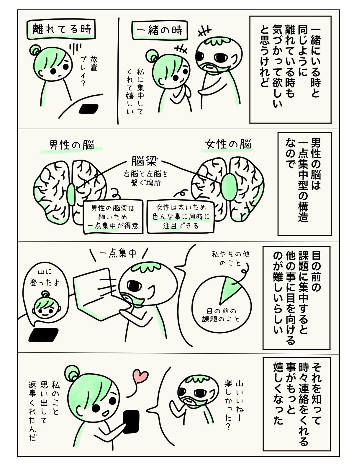 彼と私の 脳の構造の違いを知ったら 時々連絡をくれることが もっと嬉しくなりました ツインレイ ツインソウル 恋愛 愛 男女のトリセツ 連絡頻度 坂口トマリ 漫画家 カウンセラー セラピスト Note