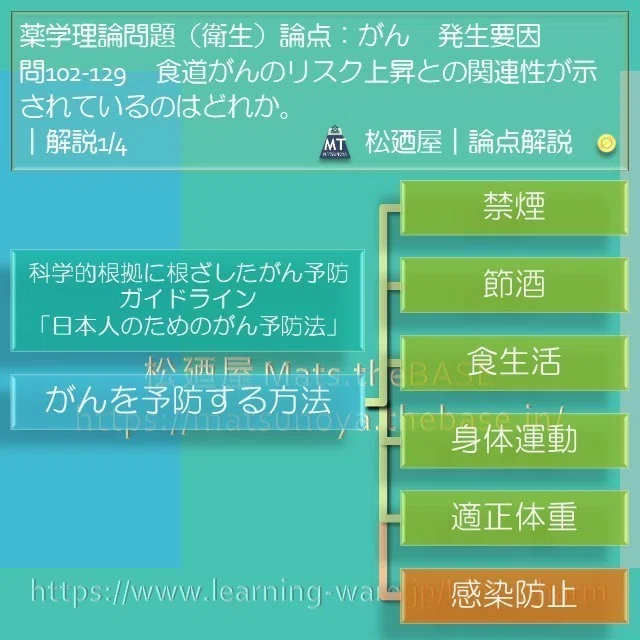 スライド2