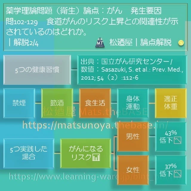 スライド3
