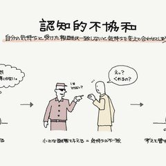 わかりやすい省察的実践（探究演習）｜ジマタロ