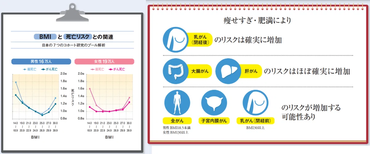 国立がん研究センター_がんリスク_加工