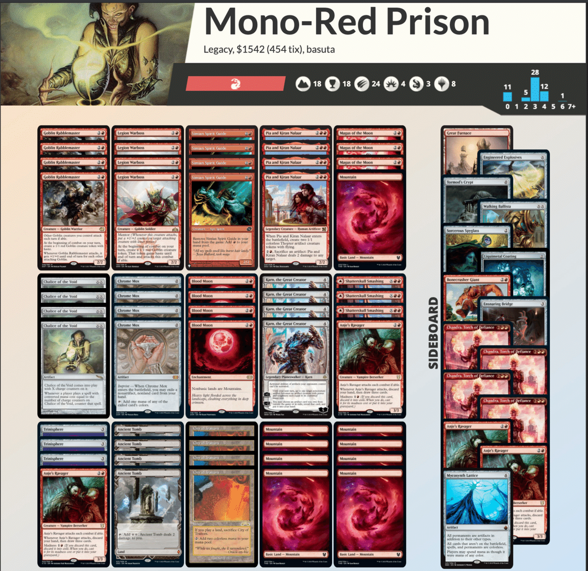 赤単プリズン パーツまとめ売り MTG デッキケース付き 赤単プリズン個人メモ(紹介編)|orz_noya