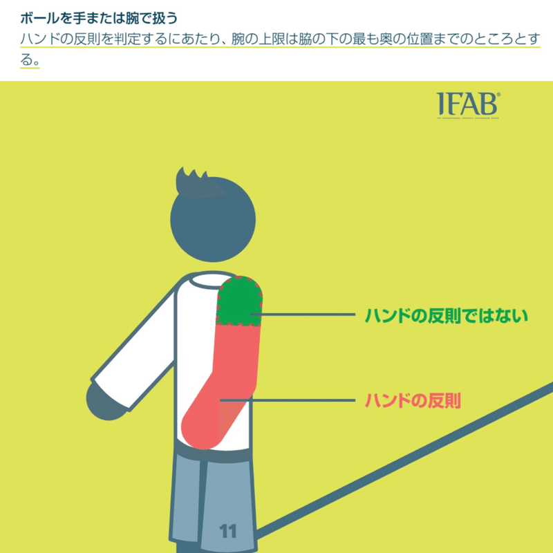 本当にオフサイド 今シーズンのplにおけるハンドの境界線 なぎ Note 本当にオフサイド 今シーズンのplにおけるハンドの境界線 なぎ Note