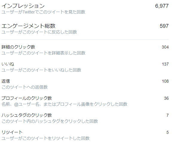 保存版 効率良く伸ばすtwitter運用ガイド テクニック編 びっとらべる Note 保存版 効率良く伸ばすtwitter運用ガイド テクニック編 びっとらべる Note