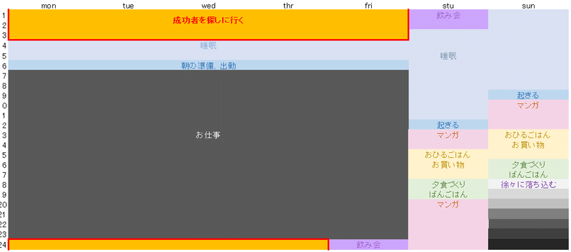 成功者を探しに行くパターン