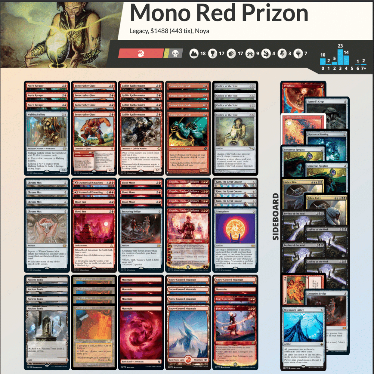 特価商品 赤単プリズン パーツまとめ売り MTG デッキケース付き