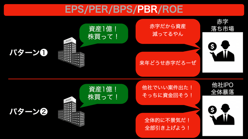 株式投資の前に Naoto Ishizuka Note