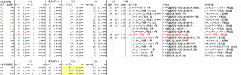 ダビマス ダビマスの跳ねについて イッコ牧場 Note