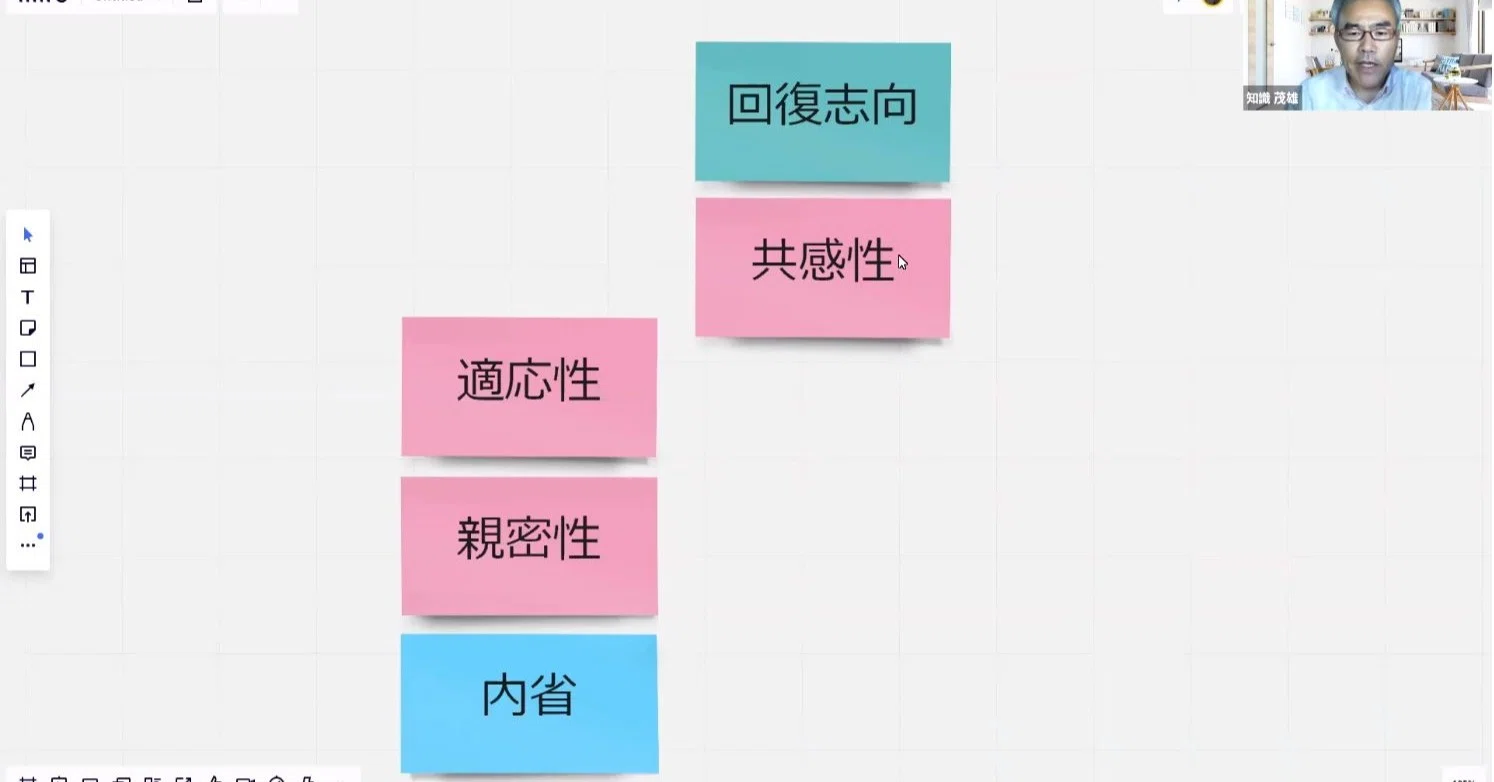 ストレングスファインダー 資質の読み込み804人目 回復志向 共感性 適応性 親密性 内省 ちしき Note
