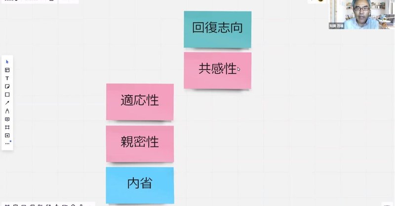 ストレングスファインダー 資質の読み込み804人目 回復志向 共感性 適応性 親密性 内省 ちしき Note