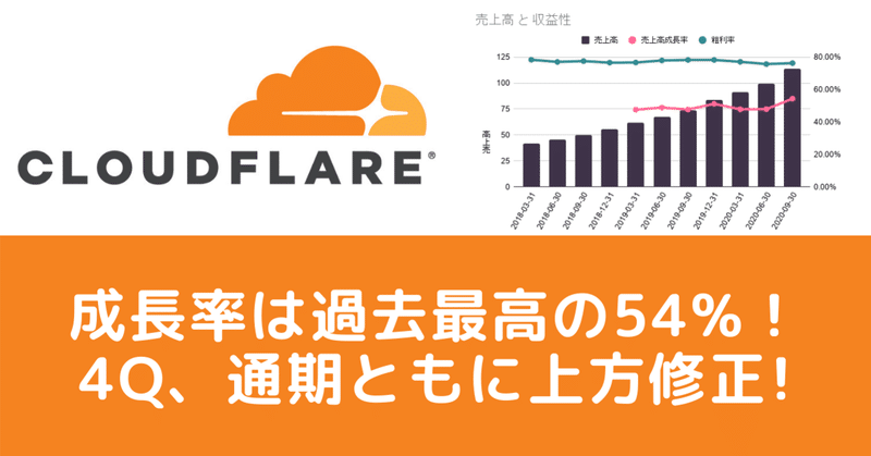 CloudFlare(NET)FY20 Q3決算レポート。成長率は過去最高の54%！4Q、通期ともに上方修正と文句なし決算。