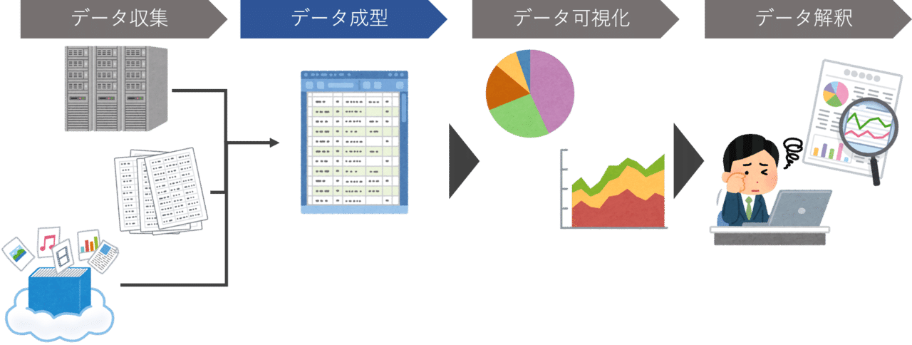 Alteryx Ayx 銘柄分析 Ai時代のデータ分析ツール Capybara Stock Note