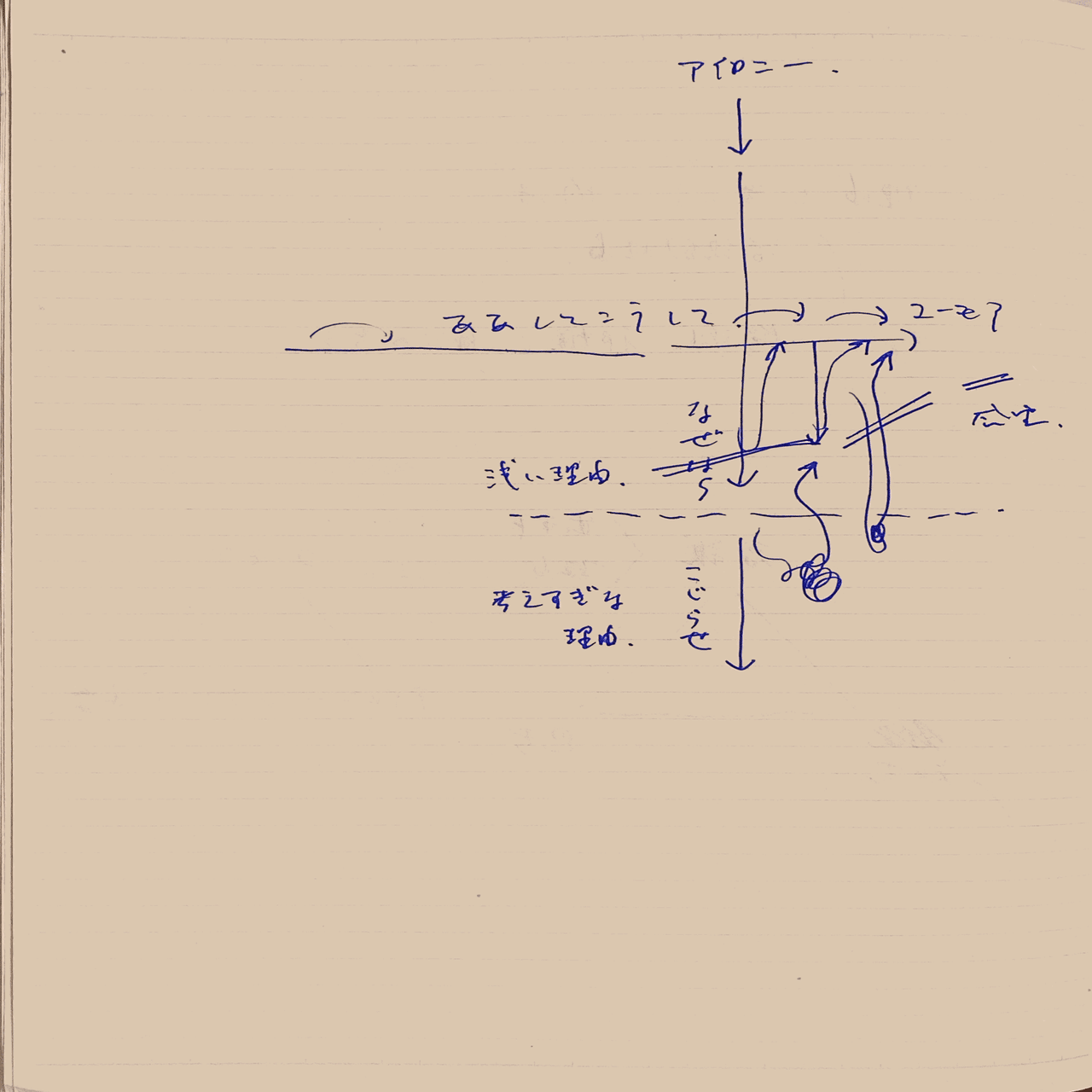 小説論1 定式 出来事 理由 感覚 千葉雅也 Note
