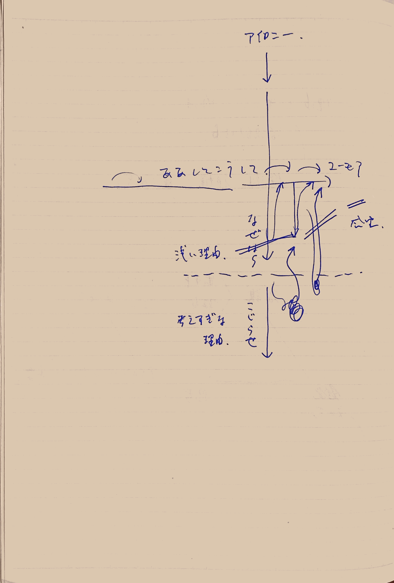 小説論1 定式 出来事 理由 感覚 千葉雅也 Note 小説論1 定式 出来事 理由 感覚 千葉雅也 Note