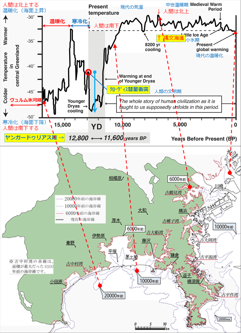 海水面と地球平均気温