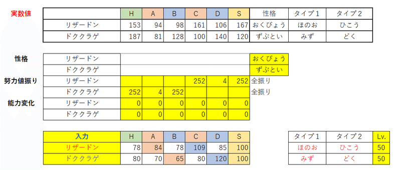 食欲の秋とポケモン剣盾 日記 ねこやなぎ Note