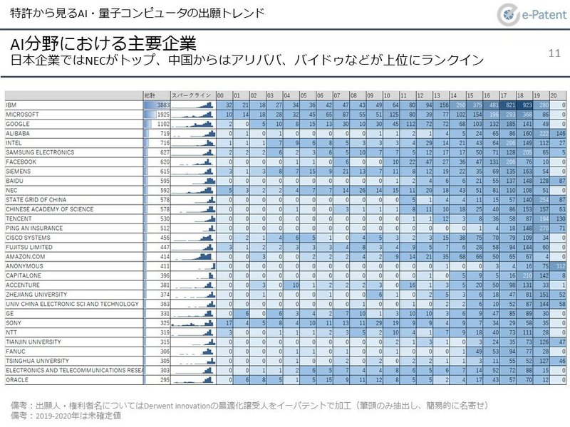 スライド11