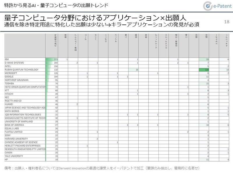 スライド18