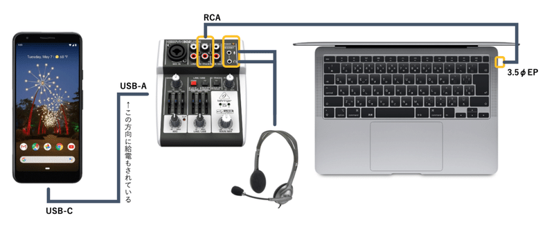 ヘッドセットをスマホとpcでつなぎ替えるのが面倒なのでオーディオミキサーを導入することを考えた件 藤井大輔 Jx通信社 Wisevine Note