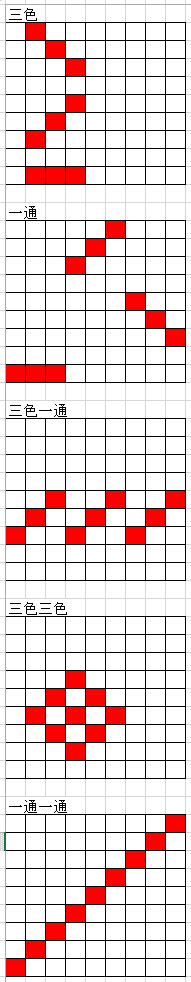 変則麻雀のアイデア ゆっくり Note