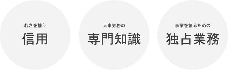 社労士免許がほしかった理由