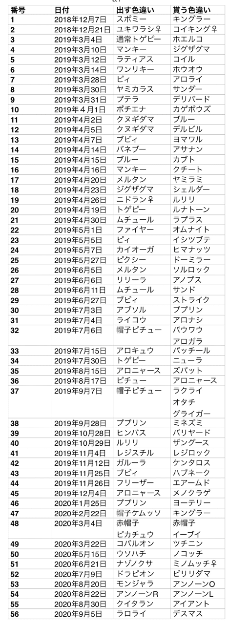 ポケモンを交換する時のノウハウ 後半 Takashi Katagiri Note