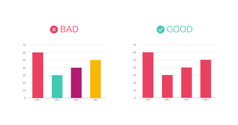 棒グラフのデザイン集 おしゃれで伝わるグラフの作り方 かわちゃん Note