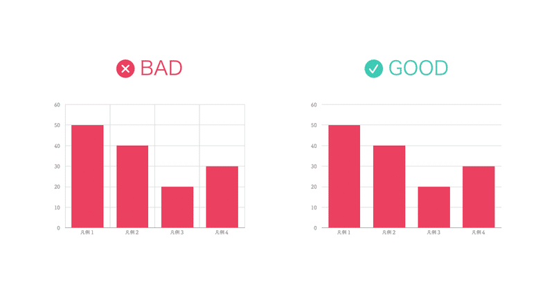 棒グラフのデザイン集 おしゃれで伝わるグラフの作り方 かわちゃん Note