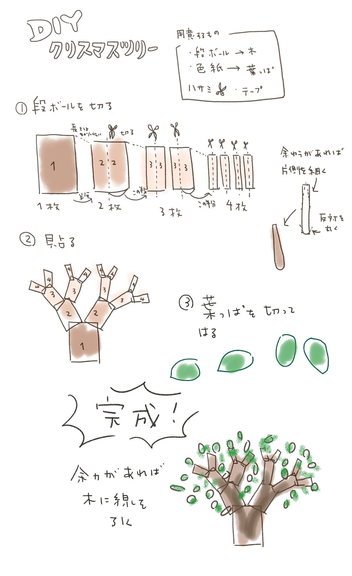 Diyクリスマスツリー ワダシノブ イラスト マンガ Note