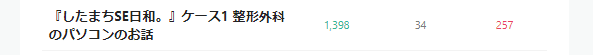 ファボ率が高い記事