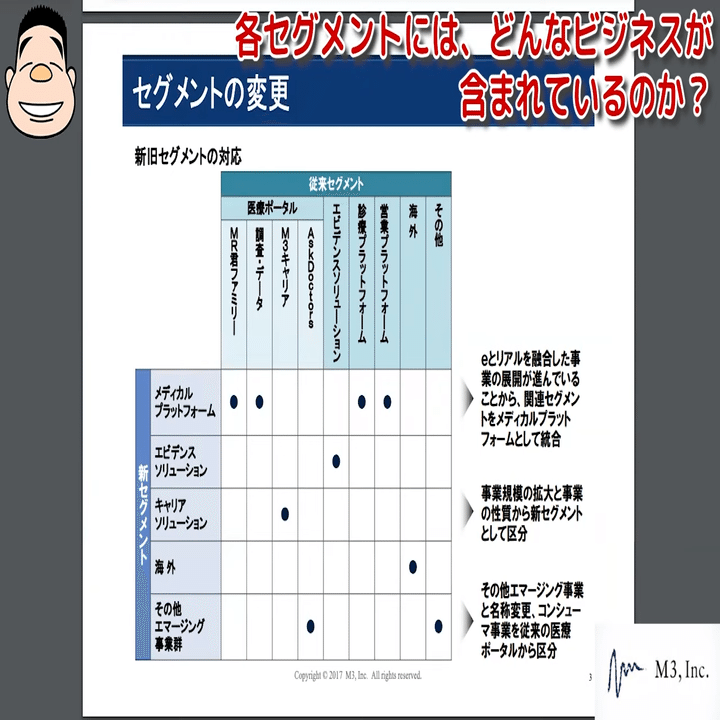 株価が急上昇中のエムスリーが持つ独特な強みとは？（ヒント