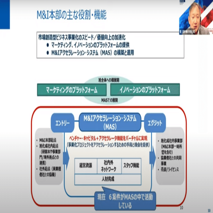 イノベーション・マネジメントシステムにより自社のOSを変革する【ONE
