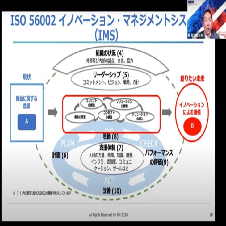 イノベーション・マネジメントシステムにより自社のOSを変革する【ONE