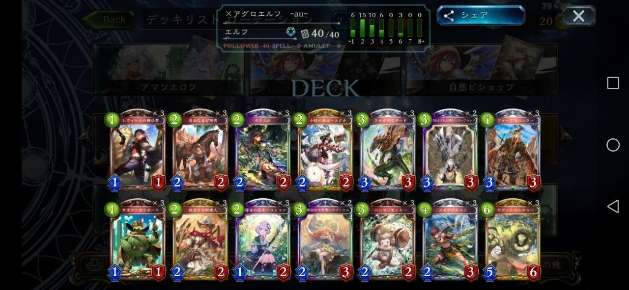 観戦記事 rspl第13節クラス別使用デッキ レヴィールの旋風ナーフ後環境 Hyt Note 観戦記事 rspl第13節クラス別使用デッキ レヴィールの旋風ナーフ後環境 Hyt Note