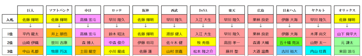 無題1