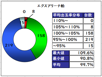 柏 データ アリーナ