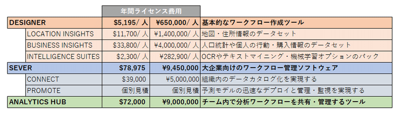 製品一覧