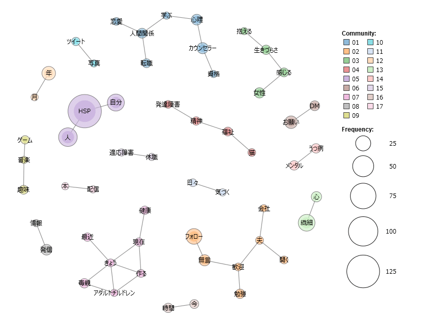 HSPツイッタープロフ共起ネットワーク