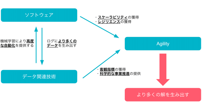 4 1 ソフトウェアで経営は如何に変わるのか テックカンパニーのよくある誤解 ソフトウェアと経営 Matsumoto Yuki Note