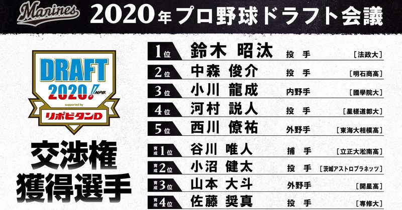 千葉ロッテマリーンズのドラフトを振り返る 第1弾 指名選手紹介編 Yamaken Note