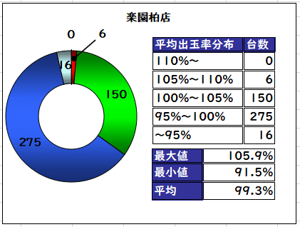 楽園柏店ホール攻略用データ 11月号 ショーゴ シゴロ高確 Note 楽園柏店ホール攻略用データ 11月号 ショーゴ シゴロ高確 Note